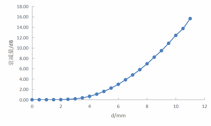 williamhill威廉希尔官网